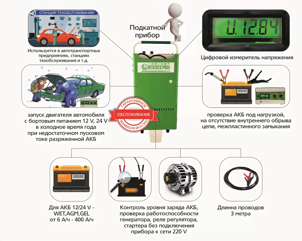 Устройство пуско-зарядное с диагностикой 12-24V/6-400Ач/220А передвижное АВТОЭЛЕКТРИКА-2