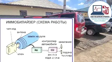 Nissan pathfinder r51 - Оталмайды / Не заводится